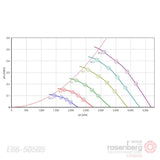 Rosenberg Axial EC Fan/energy-saving ECM fan. AKSG 500 N.4FF B (Model E66-50505)