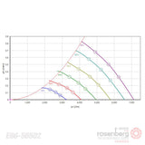Rosenberg Axial EC Fan/energy-saving ECM fan. AKSG 560 K.5HF A6 (Model E66-56501)