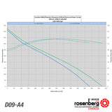 ECOFIT Backward-curved AC Fan, 2RREu15 192x40R (Model D09-A4)