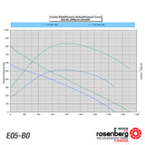 ECOFIT Backward-curved AC Fan, 2RREu45 250x56R (Model E05-B0)