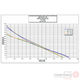 ECOFIT Backward-curved AC Fan, 2RREu45 250x56R (Model F35-A3)