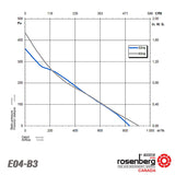 Rosenberg Fans Canada. Tech Drawing. ECOFIT Backward-curved AC Fan ( E04-B3/2RREu15 220x45R (115V)