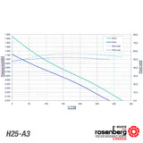 ECOFIT Backward-curved AC Fan, 2RREuB3 180x35R (Model H25-A3)