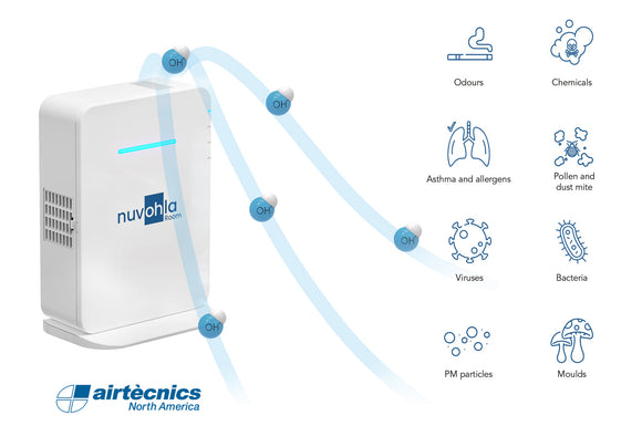 Nuvohla:  Advanced Air Purification for Safer Indoor Environments