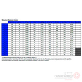 ECOFIT Backward-curved EC (ECM) Fan, RREuG9 220x43R (Model U24-D5)