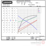 Leeson 1 HP Explosion Proof Motor, 1 phase, 1800 RPM, 115/208-230 V, 56C Frame, EPFC - 116614.00, A-71625G