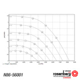 Rosenberg Plug EC / ECM fan with backward-curved impeller. GKHR 560-CIW.174.6IF (Model N86-56001)