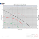 ECOFIT Backward-curved EC Fan /energy-saving ECM fan, RREuG9 220x45R (Model M11-A1)